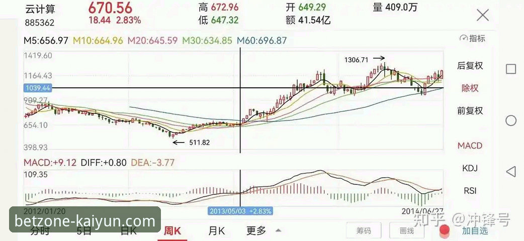 资深用户分享：开云体育平台见证火箭大胜尼克斯的实战复盘心得